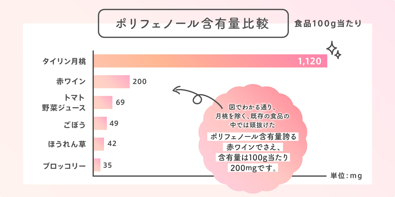 月桃うるる 健康定期便 初回2980円(50%引)